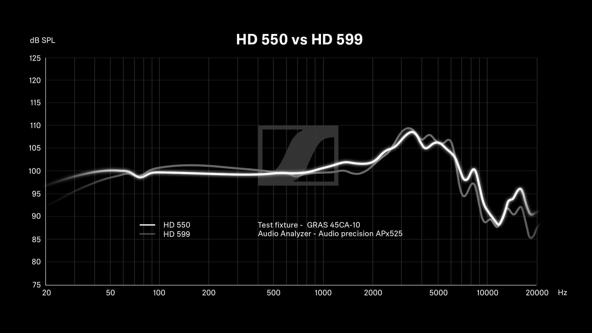 เอชดี 550